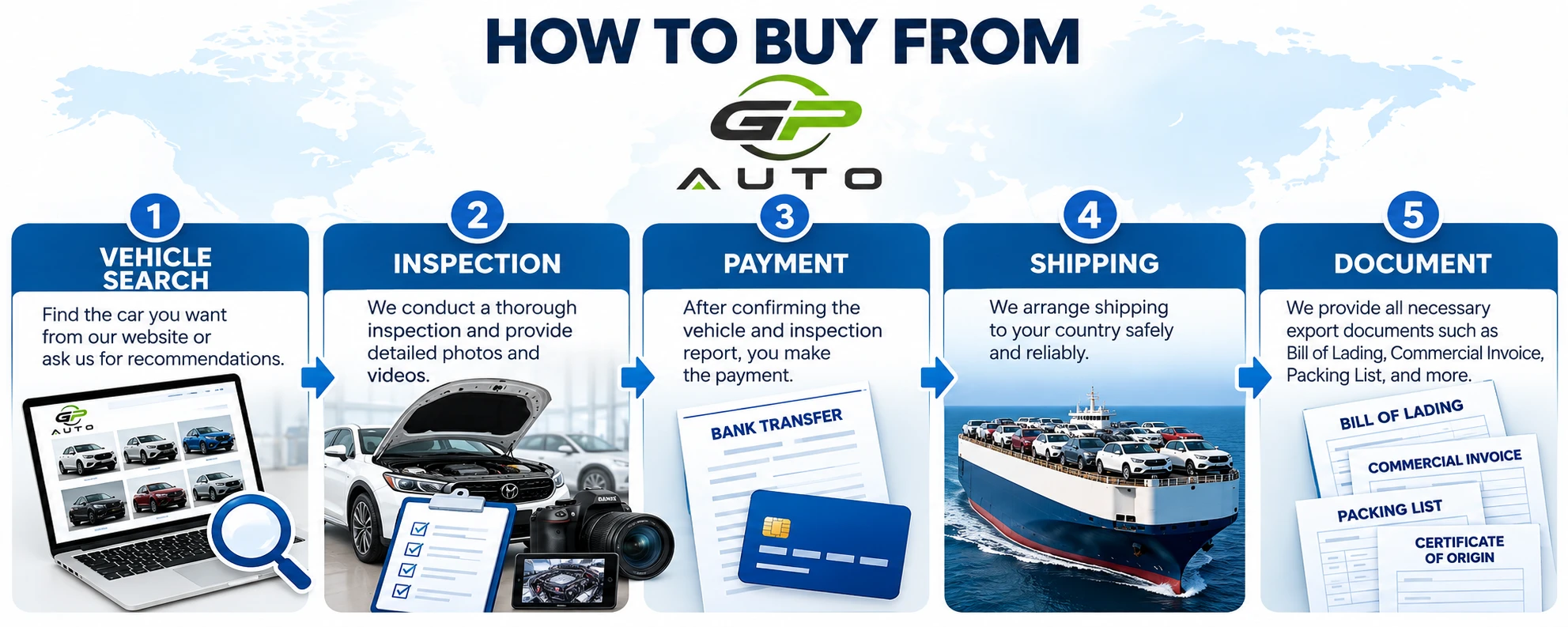How to buy from GP Auto: 1 Vehicle search — find the car you want from our website or ask us for recommendations. 2 Inspection — we conduct a thorough inspection and provide detailed photos and videos. 3 Payment — after confirming the vehicle and inspection report, you make the payment. 4 Shipping — we arrange shipping to your country safely and reliably. 5 Document — we provide all necessary export documents such as Bill of Lading, Commercial Invoice, Packing List, and more.